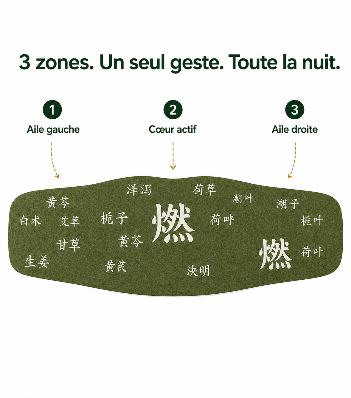 Balance Patch -  Le ventre léger, pendant que tu dors